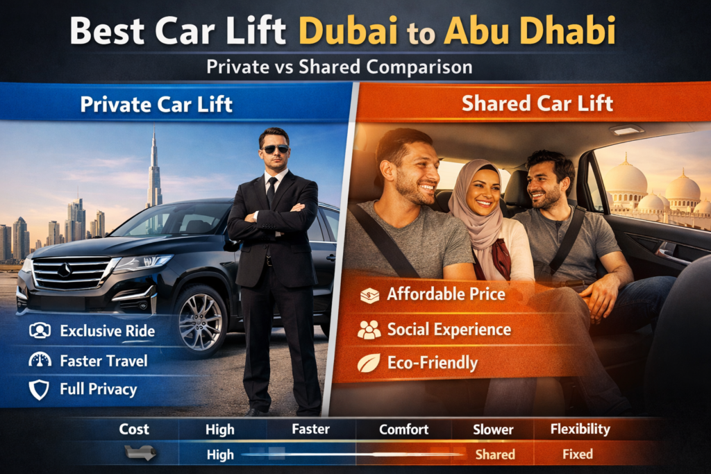 Best Car Lift Dubai to Abu Dhabi: Private vs Shared Comparison